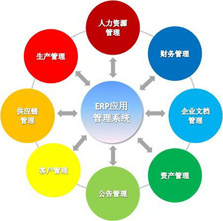 ERP系统定制